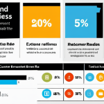 **

A vibrant, eye-catching infographic illustrating the key metrics for measuring brand reputation success. The infographic includes visually appealing icons representing each metric (brand awareness, customer sentiment, engagement rate, website traffic, conversion rate, customer retention rate). The color scheme is modern and professional, and the overall design is clean and easy to understand. The infographic is designed to be shared on social media platforms like LinkedIn and Twitter.

**